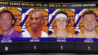 五星体育-湖人队史50分10板5助场数榜：贝勒9次第一 科比&amp;里夫斯&amp;东契奇1次